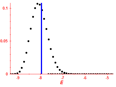 Strength function